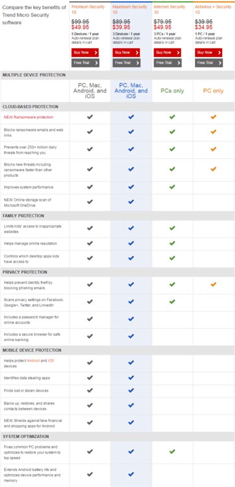 mcafee titanium plan